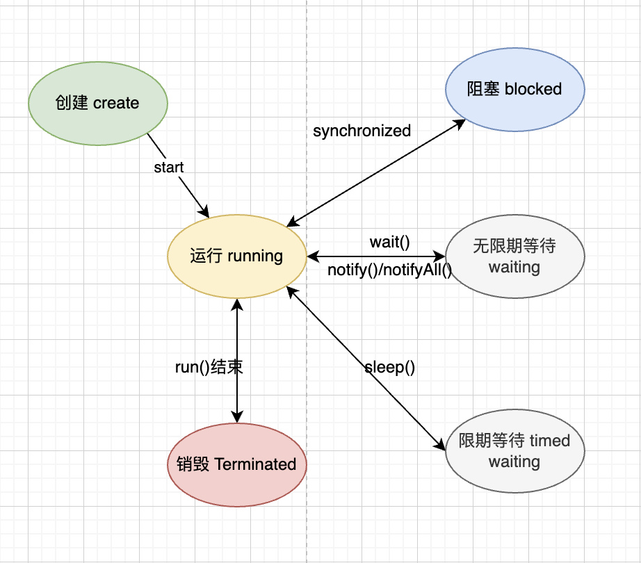 java线程的状态转换过程.png